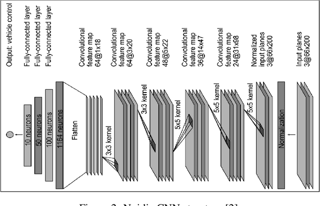 Figure 2 for Brain-Inspired Deep Imitation Learning for Autonomous Driving Systems