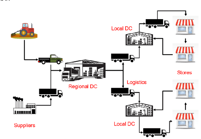 Figure 1 for Reinforcement Learning for Multi-Objective Optimization of Online Decisions in High-Dimensional Systems