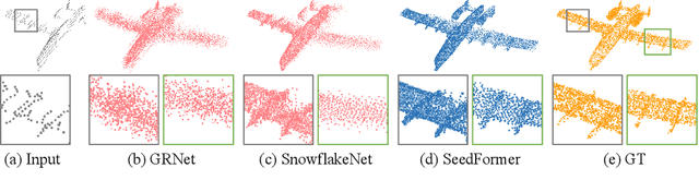 Figure 1 for SeedFormer: Patch Seeds based Point Cloud Completion with Upsample Transformer