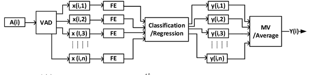 Figure 2 for Alzheimer's Dementia Recognition through Spontaneous Speech: The ADReSS Challenge