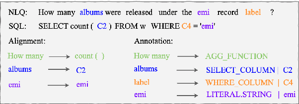Figure 1 for Improving Text-to-SQL Semantic Parsing with Fine-grained Query Understanding
