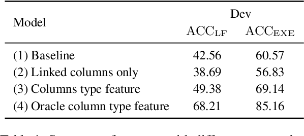 Figure 2 for Improving Text-to-SQL Semantic Parsing with Fine-grained Query Understanding