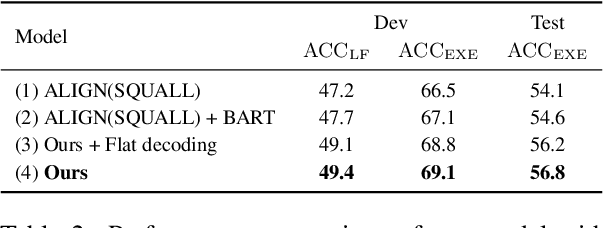 Figure 4 for Improving Text-to-SQL Semantic Parsing with Fine-grained Query Understanding