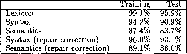 Figure 1 for GEMINI: A Natural Language System for Spoken-Language Understanding