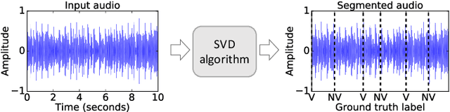 Figure 2 for Reliable Local Explanations for Machine Listening