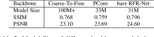 Figure 3 for Recurrent Feature Reasoning for Image Inpainting
