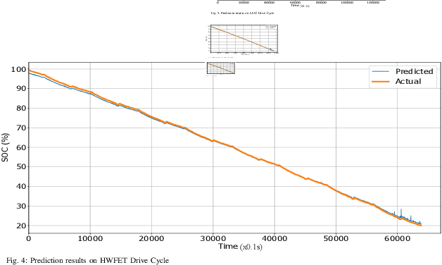 Figure 4 for A Temporal Convolution Network Approach to State-of-Charge Estimation in Li-ion Batteries