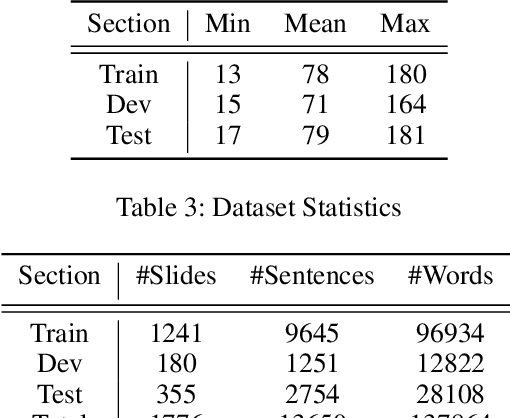 Figure 4 for Learning to Emphasize: Dataset and Shared Task Models for Selecting Emphasis in Presentation Slides