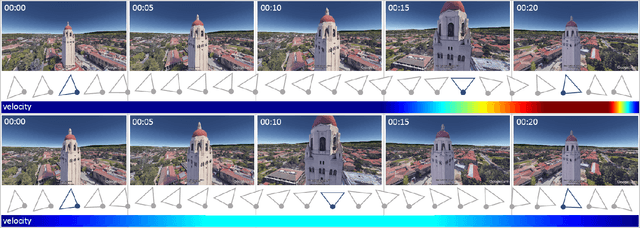 Figure 1 for Optimizing for Aesthetically Pleasing Quadrotor Camera Motion