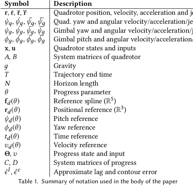 Figure 2 for Optimizing for Aesthetically Pleasing Quadrotor Camera Motion