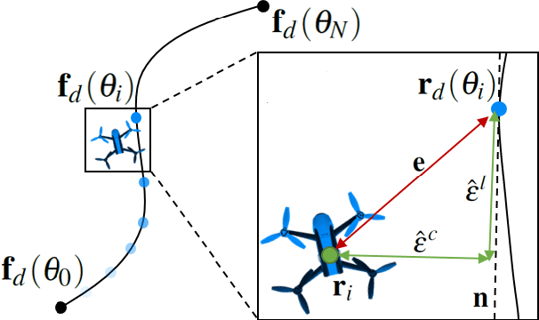 Figure 3 for Optimizing for Aesthetically Pleasing Quadrotor Camera Motion