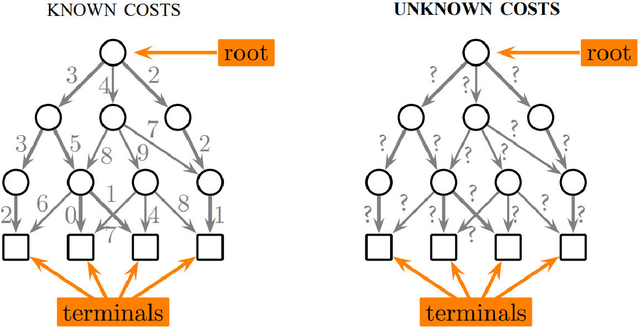 Figure 1 for Ergodic Annealing