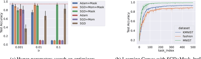 Figure 3 for Scaling the Number of Tasks in Continual Learning