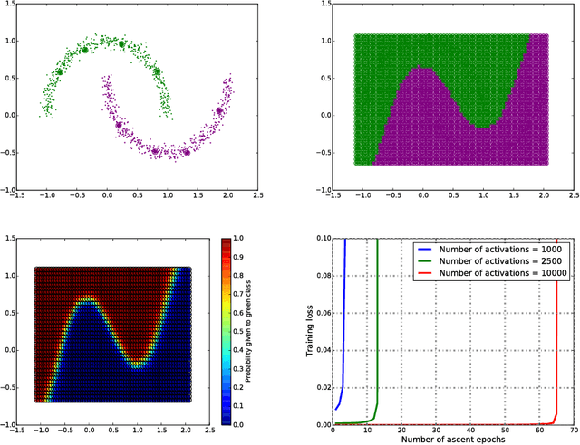 Figure 1 for Input and Weight Space Smoothing for Semi-supervised Learning