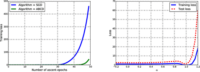 Figure 3 for Input and Weight Space Smoothing for Semi-supervised Learning