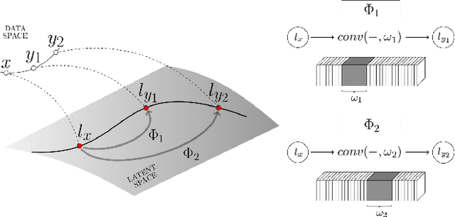 Figure 1 for CT-GAN: Conditional Transformation Generative Adversarial Network for Image Attribute Modification