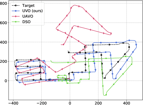 Figure 3 for A Consistency-Based Loss for Deep Odometry Through Uncertainty Propagation
