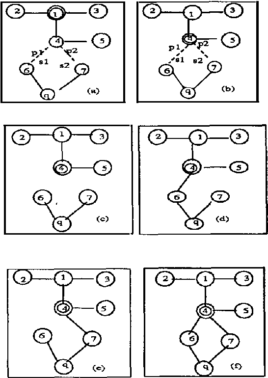 Figure 3 for High Level Path Planning with Uncertainty