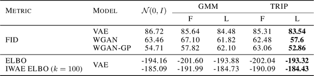 Figure 2 for A Prior of a Googol Gaussians: a Tensor Ring Induced Prior for Generative Models