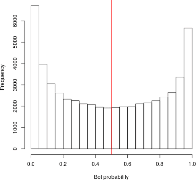 Figure 2 for Investigating Diffusion of Scientific Knowledge on Twitter: A Study of Topic Networks of Opioid Publications