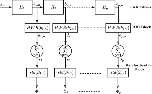 Figure 3 for In-filter Computing For Designing Ultra-light Acoustic Pattern Recognizers
