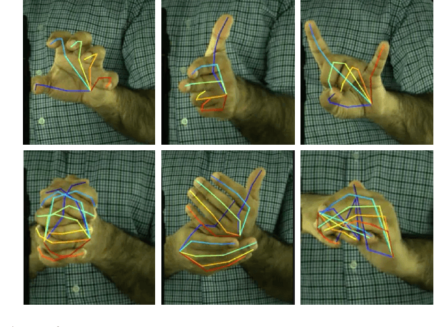 Figure 4 for Epipolar Transformers