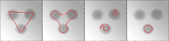 Figure 1 for The Stability of Convergence of Curve Evolutions in Vector Fields