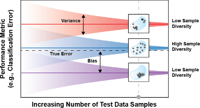 Figure 2 for Principles for Evaluation of AI/ML Model Performance and Robustness