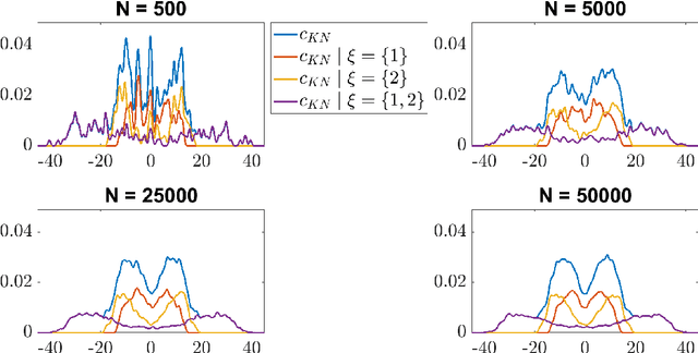 Figure 1 for Asymptotic properties of one-layer artificial neural networks with sparse connectivity