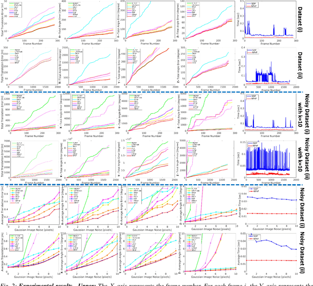 Figure 2 for Newton-PnP: Real-time Visual Navigation for Autonomous Toy-Drones