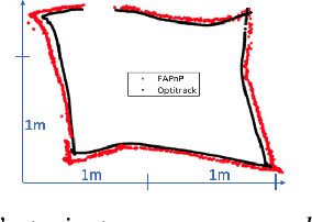 Figure 3 for Newton-PnP: Real-time Visual Navigation for Autonomous Toy-Drones