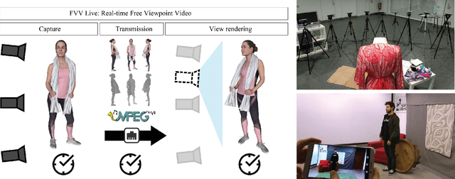 Figure 1 for FVV Live: A real-time free-viewpoint video system with consumer electronics hardware