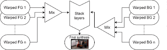 Figure 2 for FVV Live: A real-time free-viewpoint video system with consumer electronics hardware