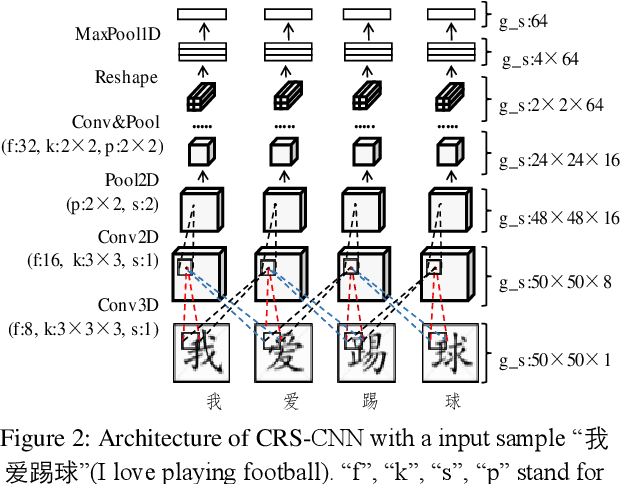Figure 3 for FGN: Fusion Glyph Network for Chinese Named Entity Recognition