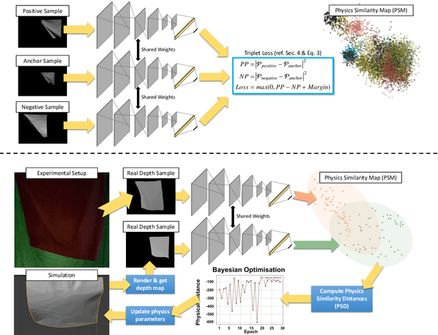 Figure 1 for Learning Physics Properties of Fabrics and Garments with a Physics Similarity Neural Network