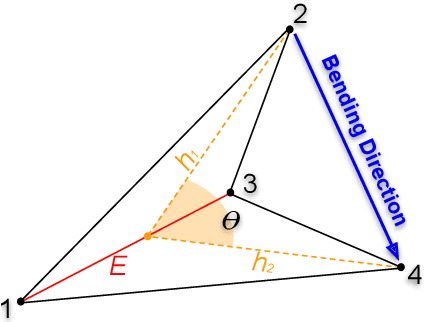 Figure 3 for Learning Physics Properties of Fabrics and Garments with a Physics Similarity Neural Network