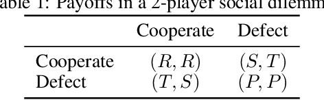 Figure 2 for Tackling Asymmetric and Circular Sequential Social Dilemmas with Reinforcement Learning and Graph-based Tit-for-Tat