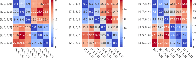 Figure 3 for Compressed Hierarchical Representations for Multi-Task Learning and Task Clustering
