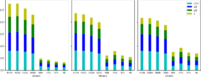Figure 2 for Deep Multi-attribute Graph Representation Learning on Protein Structures