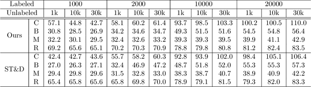Figure 2 for Detection and Description of Change in Visual Streams
