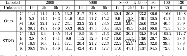 Figure 4 for Detection and Description of Change in Visual Streams