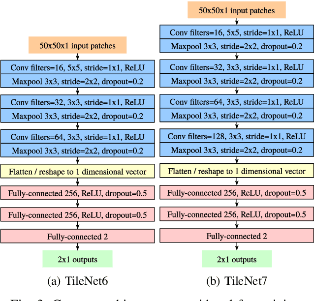 Figure 3 for A Versatile Crack Inspection Portable System based on Classifier Ensemble and Controlled Illumination