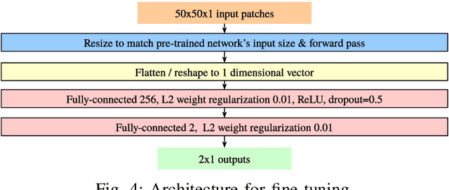 Figure 4 for A Versatile Crack Inspection Portable System based on Classifier Ensemble and Controlled Illumination