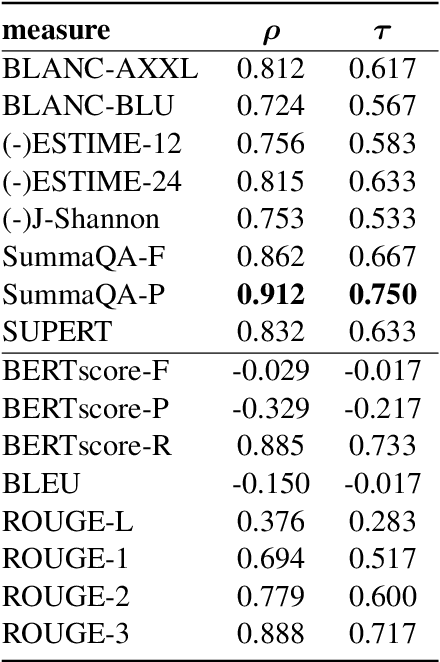 Figure 2 for Estimation of Summary-to-Text Inconsistency by Mismatched Embeddings