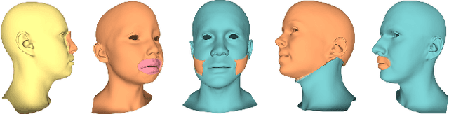 Figure 2 for 3D Shape Variational Autoencoder Latent Disentanglement via Mini-Batch Feature Swapping for Bodies and Faces