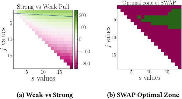 Figure 4 for The Diverse Cohort Selection Problem