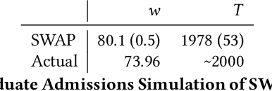 Figure 2 for The Diverse Cohort Selection Problem