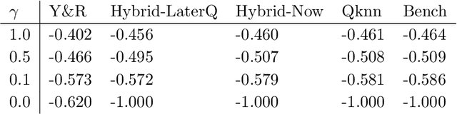 Figure 2 for Deep neural networks algorithms for stochastic control problems on finite horizon, Part 2: numerical applications
