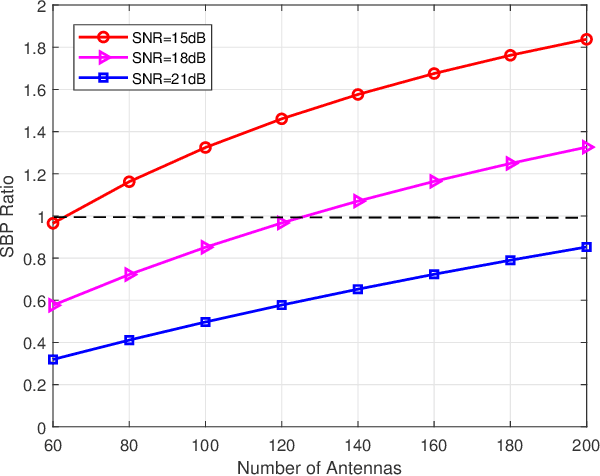 Figure 4 for Sensing as A Service in 6G Perceptive Networks: A Unified Framework for ISAC Resource Allocation