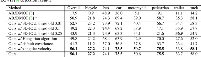 Figure 2 for Probabilistic 3D Multi-Object Tracking for Autonomous Driving